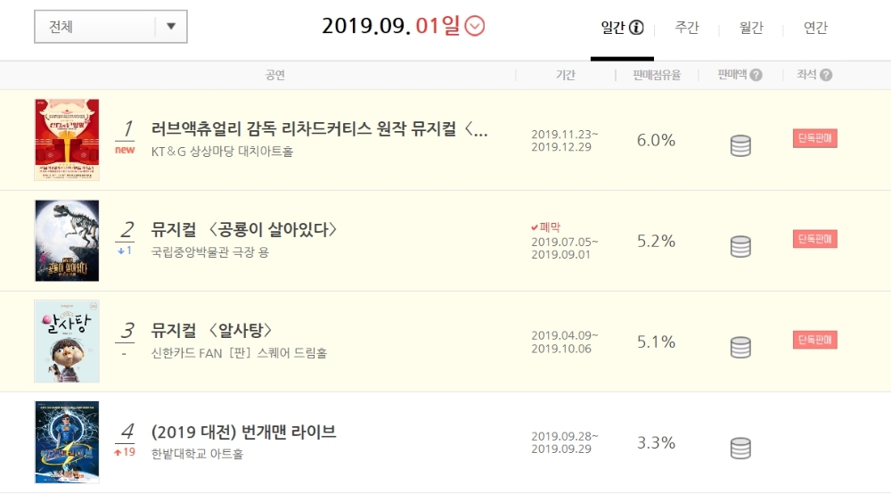 가족뮤지컬 '산타와 빈 양말' 1차 티켓오픈 후 예매율 랭킹 1위 등극