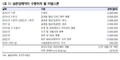 자료=한국투자증권