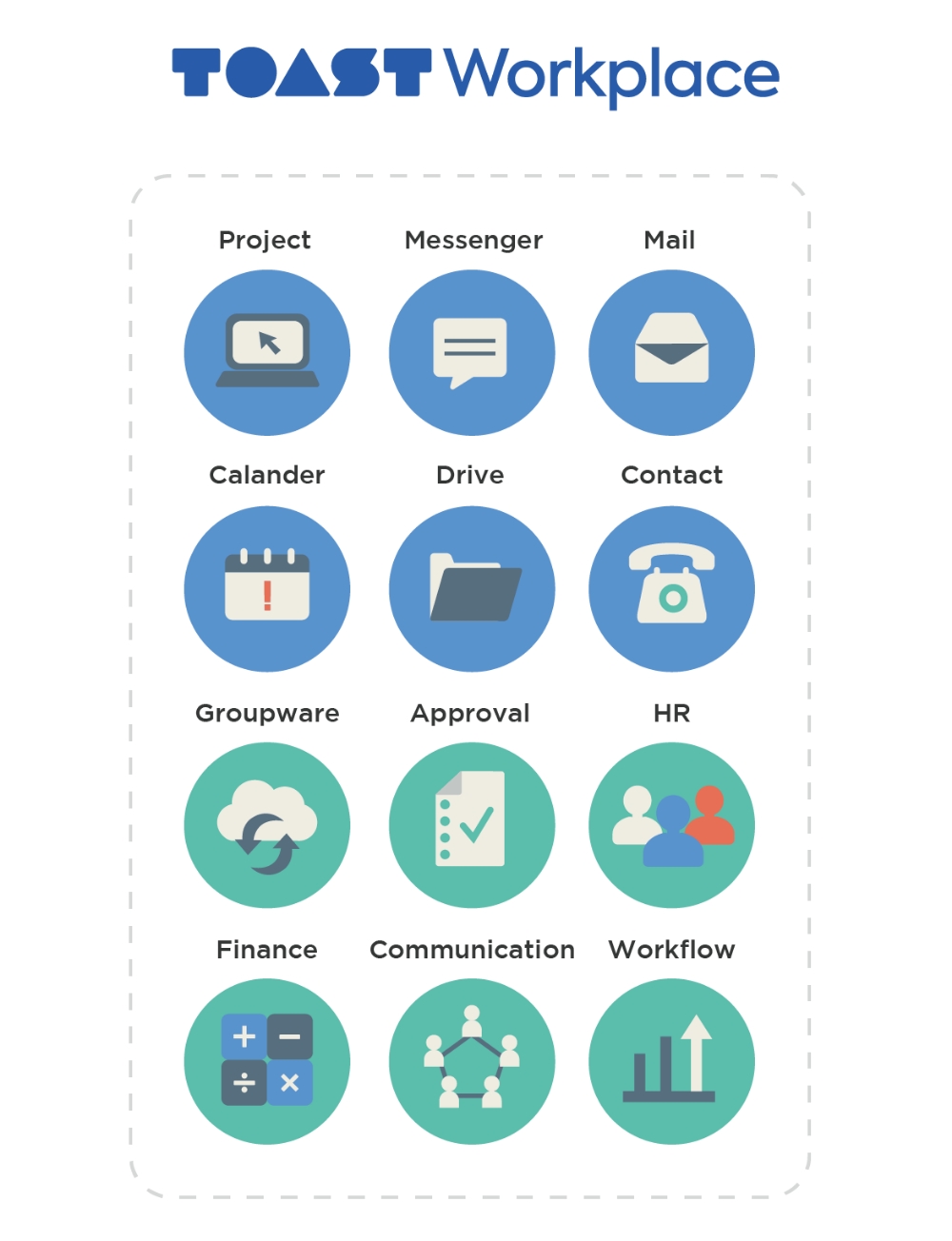 NHN, 클라우드 기반 통합 협업 플랫폼 ‘TOAST Workplace’ 출시