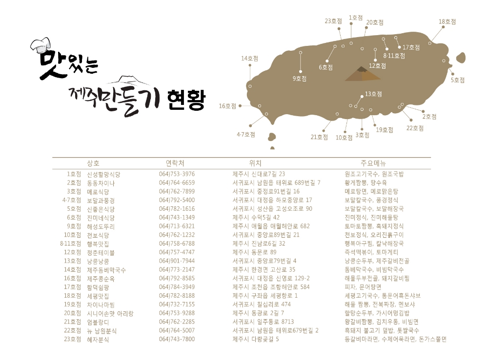 호텔신라 ‘맛있는 제주만들기’ 식당 주인들의 나눔 봉사활동 진행