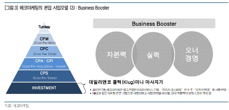 자료=유안타증권