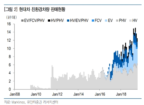 자료=유안타증권