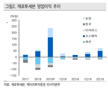 자료=케이프투자증권