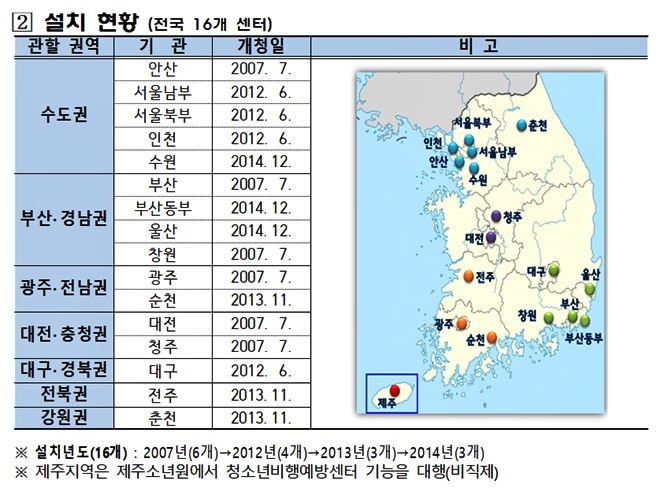 청소년꿈키움센터 설치현황.(자료=법무부)