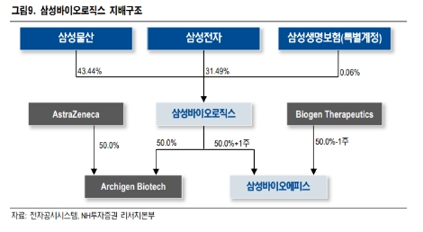 자료=NH투자증권