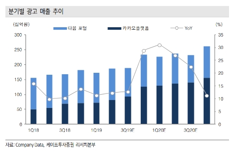 자료=케이프투자증권