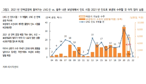 자료=하이투자증권