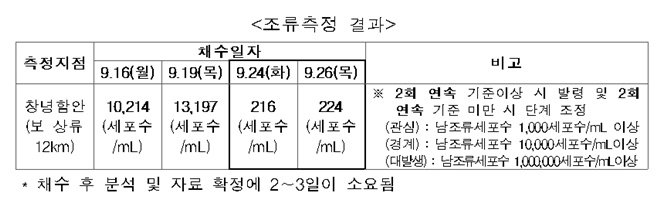 (제공=낙동강유역환경청)