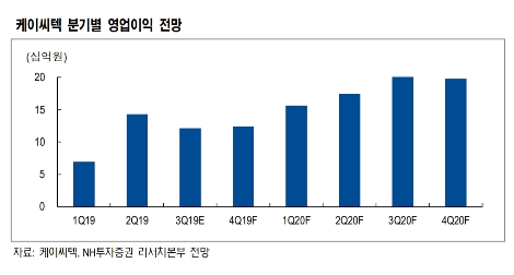 자료=NH투자증권