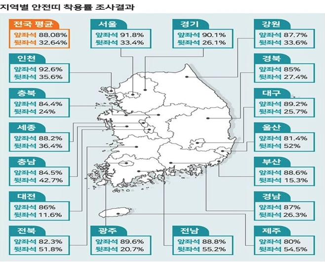 지역별 안전띠 착용률 조사결과.(표제공=대구경찰청)