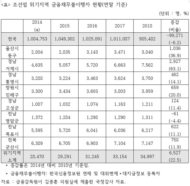 (표제공=김종훈의원실)