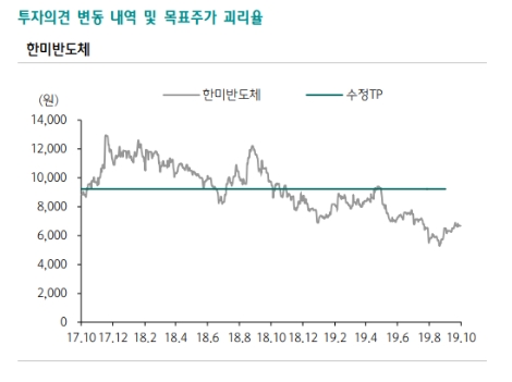 자료=하나금융투자