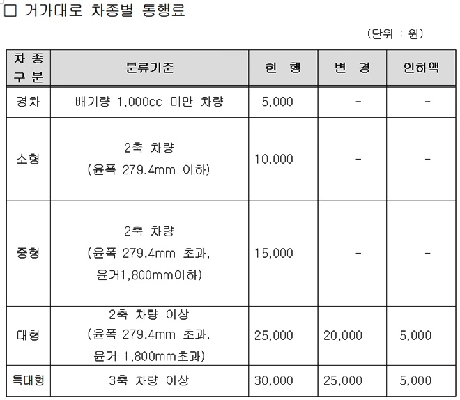 (표제공=부산시)