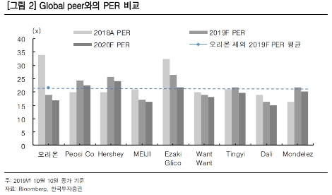 자료=한국투자증권