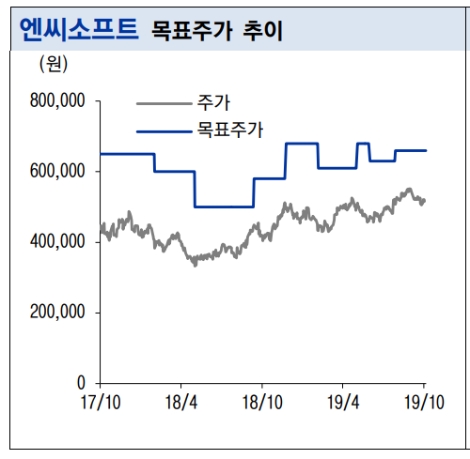 자료=이베스트투자증권