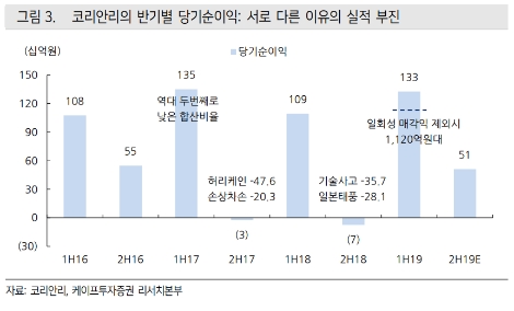 자료=케이프투자증권