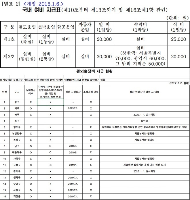 (자료제공=부산기장군)