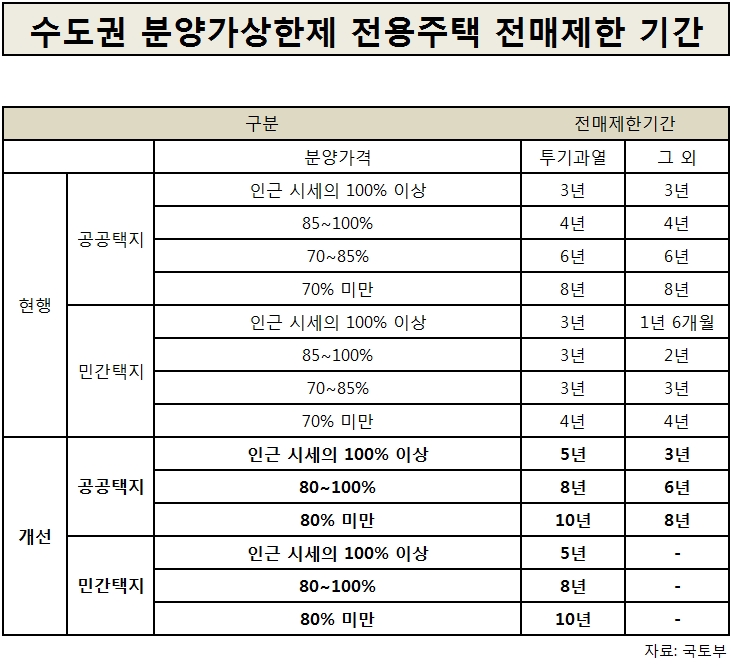 ‘민간 분양가상한제’ 시행 초읽기…주목해야 할 새 아파트는?