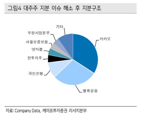 자료=케이프투자증권