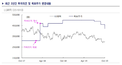 자료=KTB투자증권