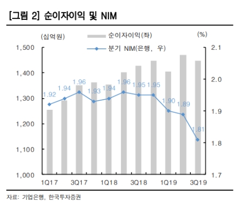 자료=한국투자증권