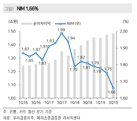 자료=메리츠종금증권