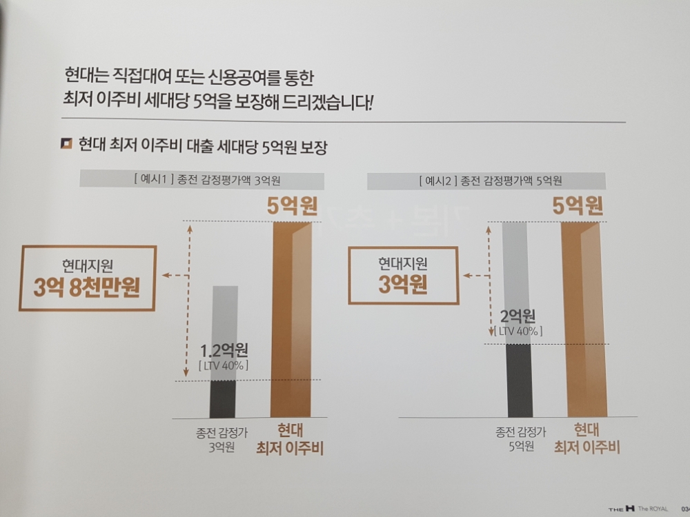 현대건설 제안서 중 최저이주비 5억원 보장 내용.
