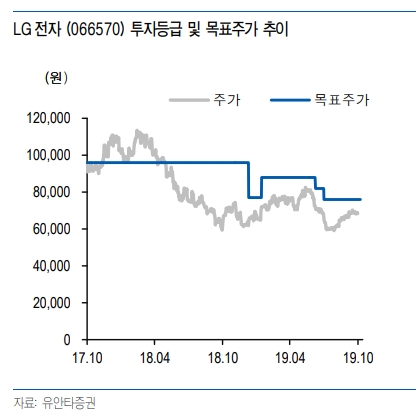 자료=유안타증권