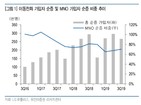 자료=유안타증권