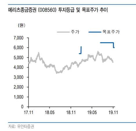 자료=유안타증권