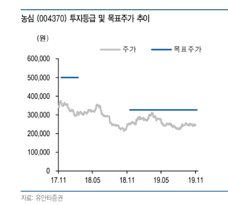 자료=유안타증권