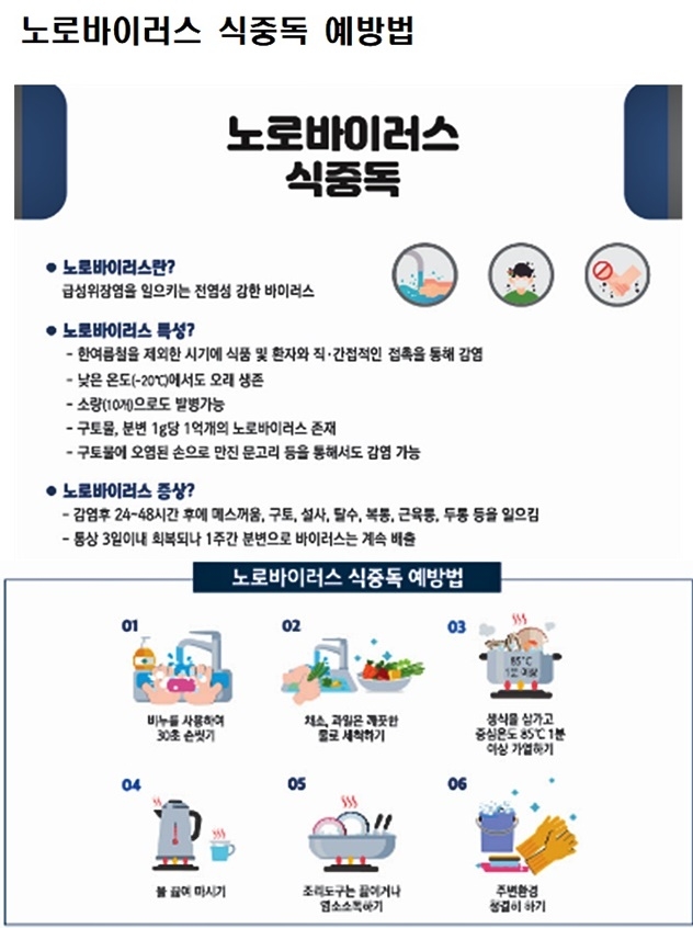 (제공=부산식약청)