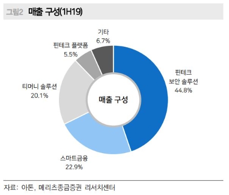 자료=메리츠종금증권