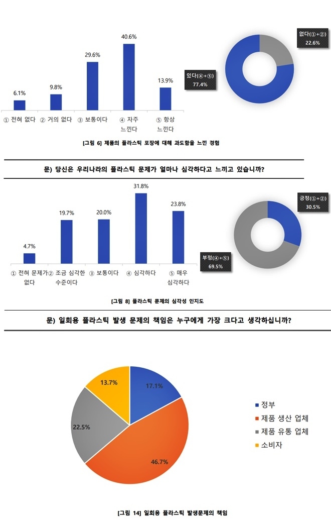(자료제공=그린피스)
