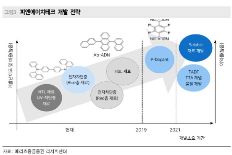 자료=메리츠종금증권