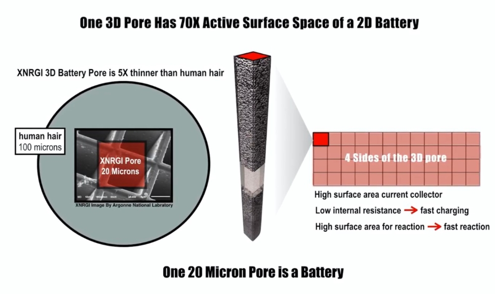 아리온테크놀로지, 2차전지 사업 청신호…XNRGI HT 배터리 공급 추진