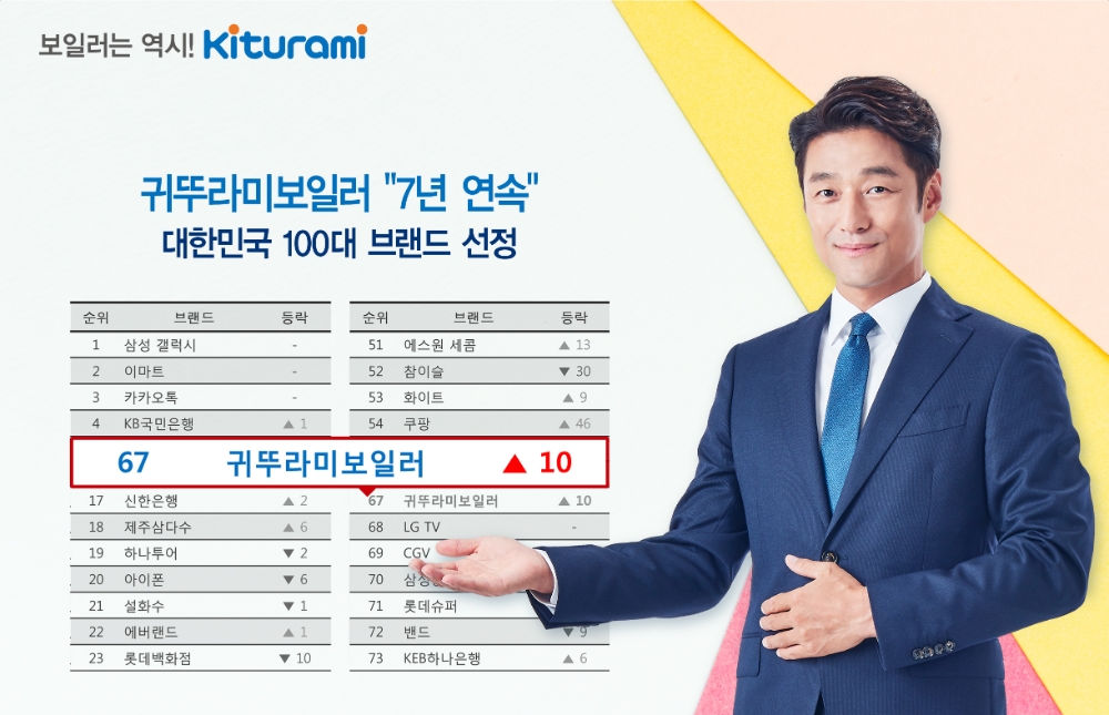 귀뚜라미보일러, 대한민국 100대 브랜드에 7년 연속 선정
