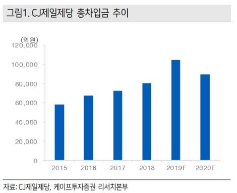 자료=케이프투자증권