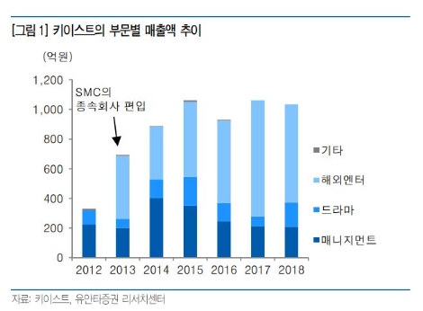자료=유안타증권