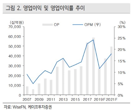 자료=케이프투자증권