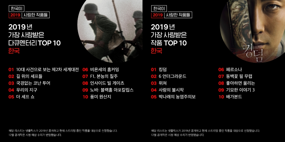 넷플릭스, 2019년 한 해 동안 한국에서 가장 사랑 받은 작품 10선 공개