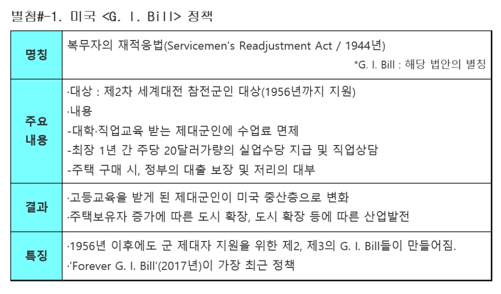 하태경 새보수당 창준위원장, 군 제대청년, 임대주택 신청 시 가점 받는 법안 발의