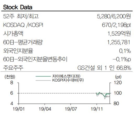 자료=DB금융투자