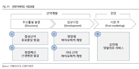 자료=KTB투자증권