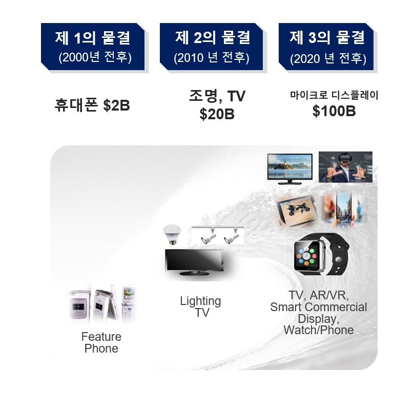 서울반도체, ‘Micro Clean LED (마이크로 클린 LED)’ 선보여