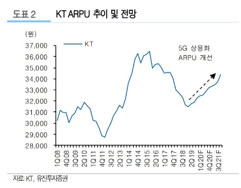 자료=KT