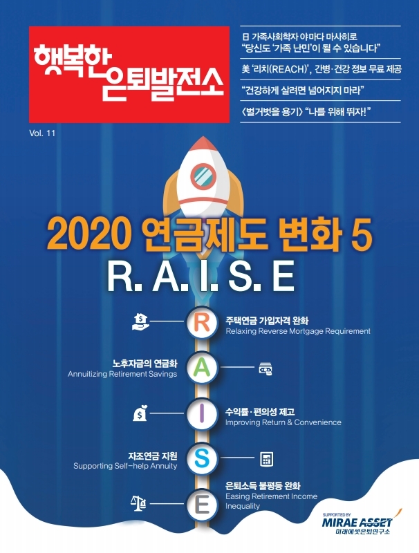 미래에셋은퇴연구소, 2020년 연금제도 변화 대응방안 제시