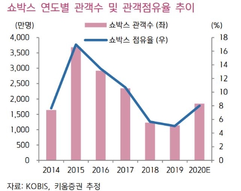 자료=키움증권