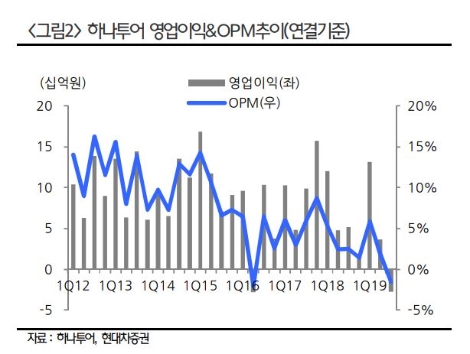 자료=현대차증권