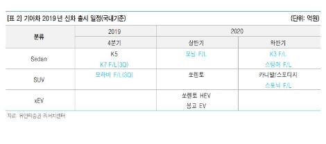 자료=유안타증권
